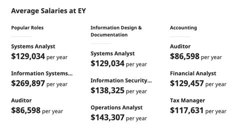 ey consultant salary